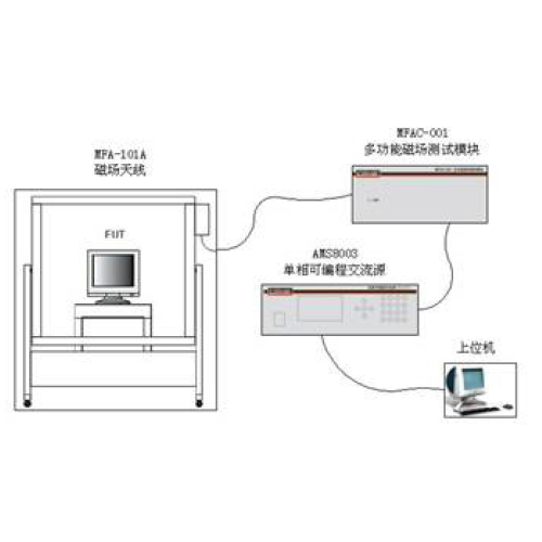 可調頻調相磁場測試系統MFA系列